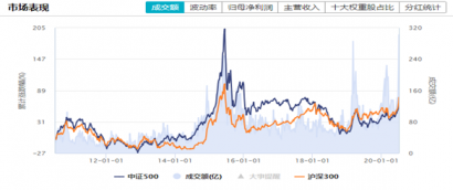 宽基指数的“后浪”值得关注 天弘中证500ETF今日首发